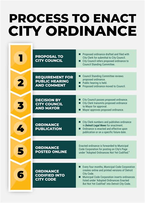 City Ordinances .